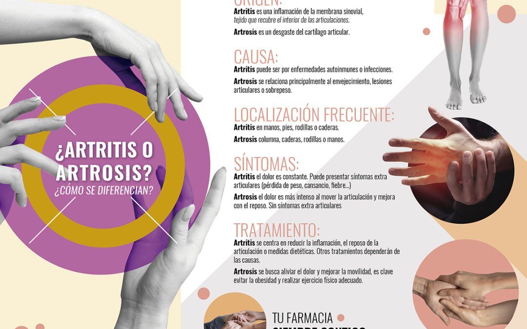 Descubre la diferencia entre artritis y artrosis